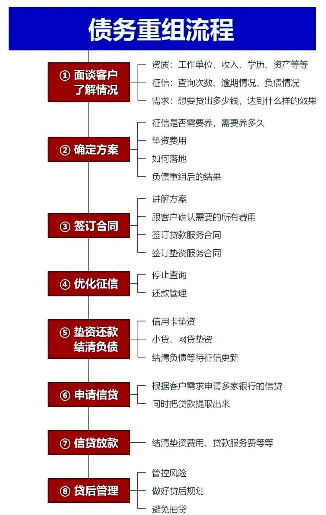 在安顺市，中小企业也可以债务重组吗？
